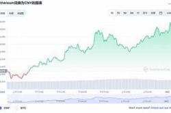 以太坊价格今日行情视线