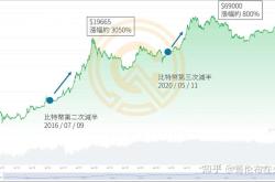 比特币价格大跌的原因是什么