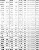 中国银行最新外汇牌价表