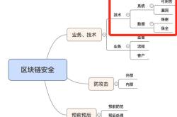 区块链技术应用已延伸到哪些领域