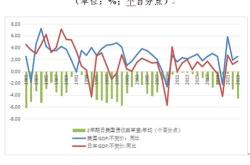 日元汇率的走势究竟受什么影响？