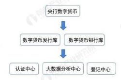 数字货币最新使用方法