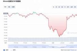 最新比特币价格行情