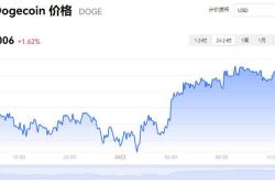 今天狗狗币最新消息