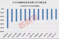 数字货币概念龙头股排名