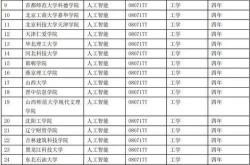 1.麻省理工学院（MIT）