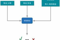 挖比特币是怎么回事