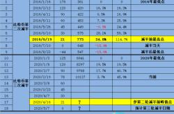 比特币最低价是什么时候开始的