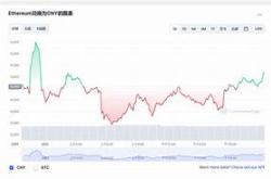 以太坊今日价格行情走势