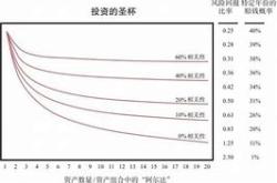 一、雷达币价格下跌的原因