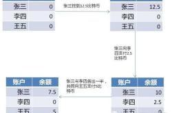 揭秘比特币让你轻松理解数字货币的奥秘！