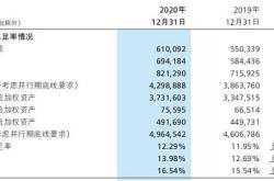 资本充足率怎么理解