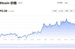 比特币美元价格今日行情最新消息