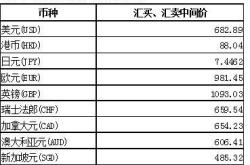 1.货币的未来数字货币和区块链的兴起