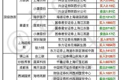 中国最新数字货币消息今天