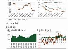 2016年日元对人民币汇率走势