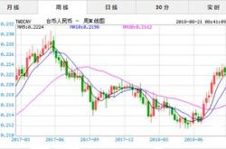 人民币兑台币今日汇率1:2