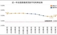 广州多家银行上调新增房贷利率，市场趋势下的必然选择