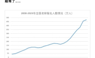 考研人数下降背后的原因与影响