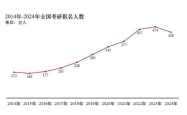 考研报名人数下降背后的原因与未来趋势分析