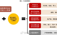 谷子消费背后的故事，一次冲动引发的经济风暴