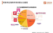 网易考拉海购，探索正品保障的购物天堂