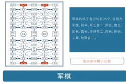 揭秘军棋，一场策略与智谋的小小战役