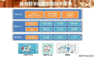 深度探索锦州教育云，数字化教育的未来引擎