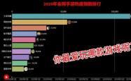 探索人气最高的手游游戏，为何它们能俘获玩家的心