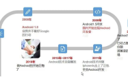 深度解析，安卓SDK的发展历程、功能与未来趋势