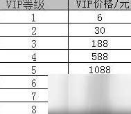 cf手游火麒麟礼包需要多少钱