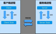 深入探究游戏服务器，构建、维护与优化