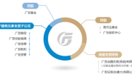 深度解析，广发证券交易软件的用户体验与市场竞争力