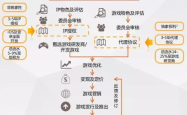 联运游戏与代理游戏，深入理解游戏合作模式