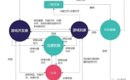 游戏发行公司的盈利模式，如何在数字世界中赚取金币