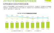 2019年手机网游排行榜，游戏爱好者的年度指南