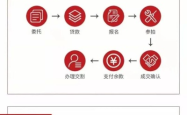 深入了解上海国拍网，拍卖界的数字化先锋