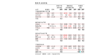 大通证券神通版，投资界的智能导航，让财富增长不再迷茫