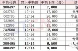 新股申购稳赚