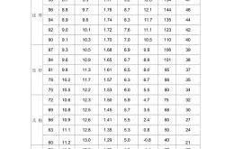 小学五年级体育测试项目及标准