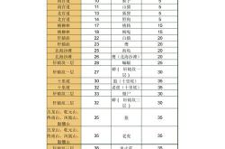 问道手游最高等级是多少2024