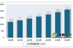 体育健身相关的产业有哪些