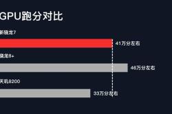 大战能否压制证明自我？