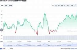 以太币走势图分析市场波动与未来趋势预测