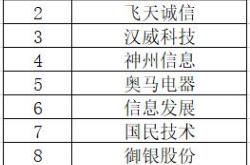 央行数字货币股票代码