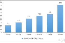 区块链公链查询方法