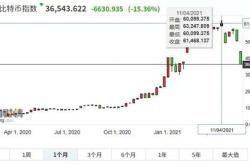 莱特币价格监控与分析工作总结