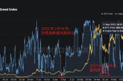 比特币价格暴跌市场波动背后的原因分析