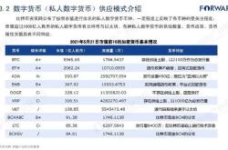 中国数字货币有限公司