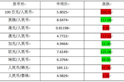 提升专业素养，优化服务质量——台币兑换人民币汇率查询培训心得